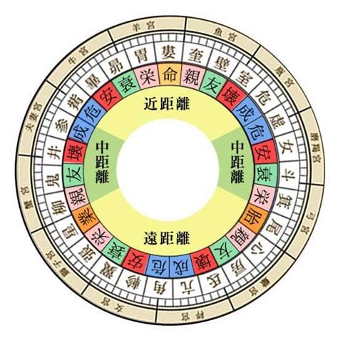 箕宿|「箕宿」とは？宿曜27宿でわかる性格タイプや恋愛運、相性を解。